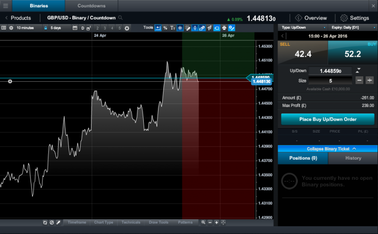 fca binary options cfd