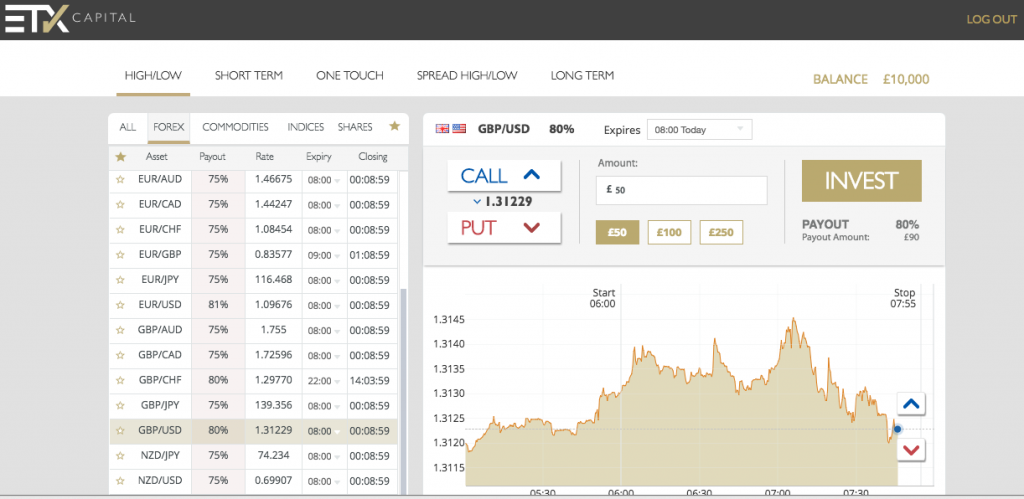 fca binary options cfd